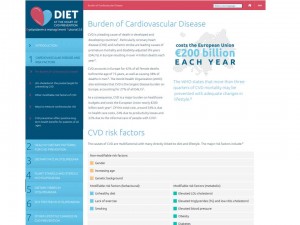 CVD