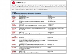 FH Advocacy Organizations