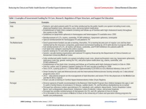 Reducing_the_Clinical_and_Public_Health_Burden_of_Familial_Hypercholesterolemia_A_Global_Call_to_Action